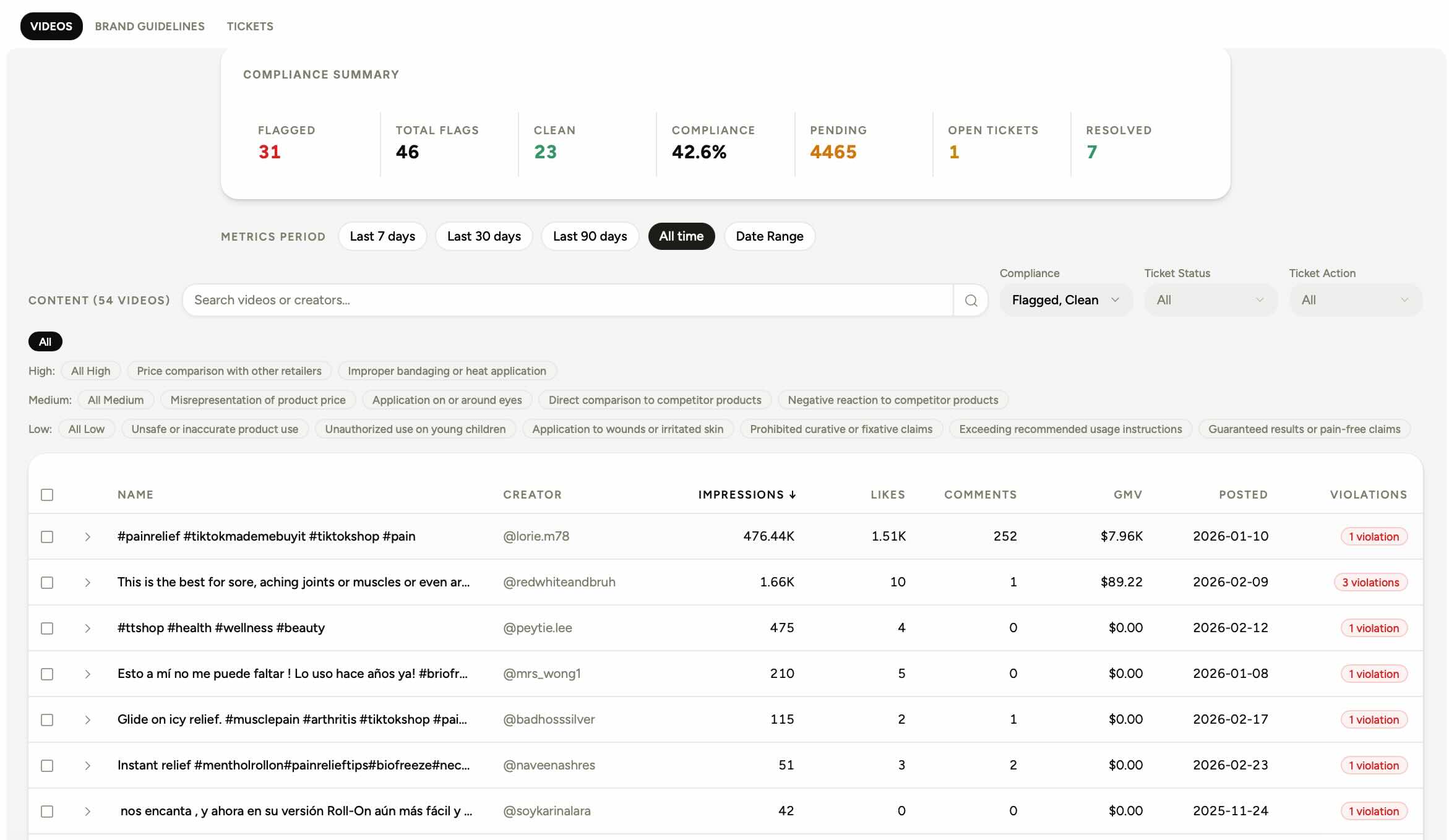 Video compliance detail page with violations and transcript